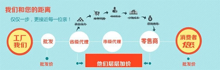 Ручной молокоотсос простота массаж-материнской доя кормящих Портативный силикагель локоть молокоотсос
