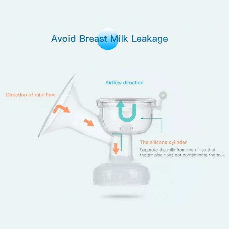 Breast Pump Manual Breast Pump Silicone Breast Pump Baby Milk Breastfeeding Accessories BPA Free Sucking Postpartum Supplies Accessories