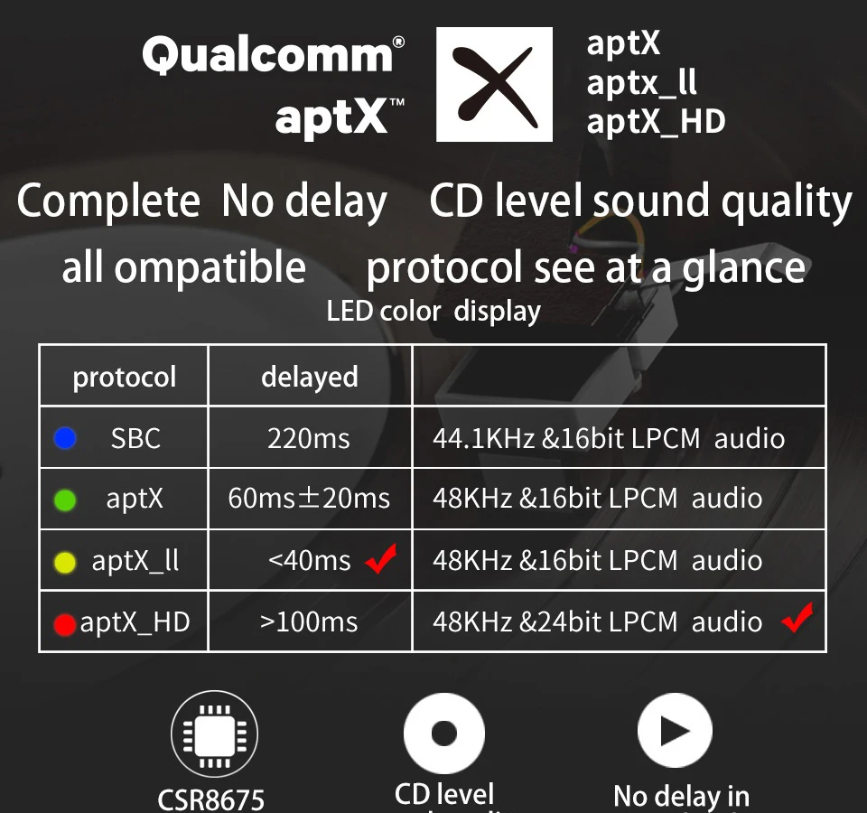 Bluetooth 5,0 приемник оптический, коаксиальный и 3,5 мм Aux приемник для домашней стереодинамики беспроводной аудио aptX с низкой задержкой MR235Pro