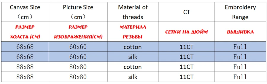 NCKA123-商品规则表格
