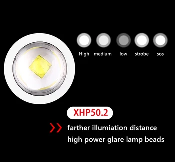 

Led Powerfully Headlamp Rechargeable Headlight Waterproof Head Flashlight Camping Torch fishing outdoor Light Lamp With USB