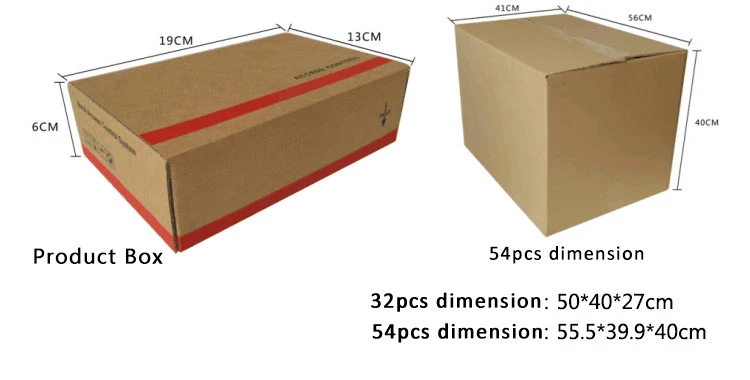 7 Package for the access contorl system