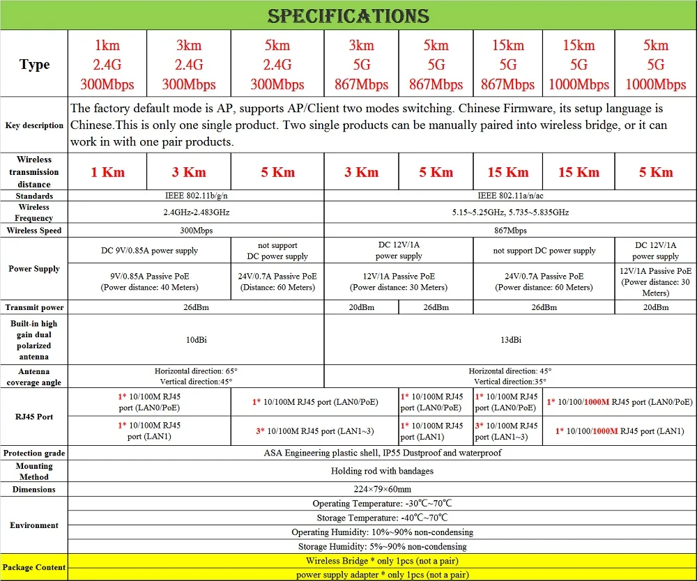 TL-CPE200&210&211-f3