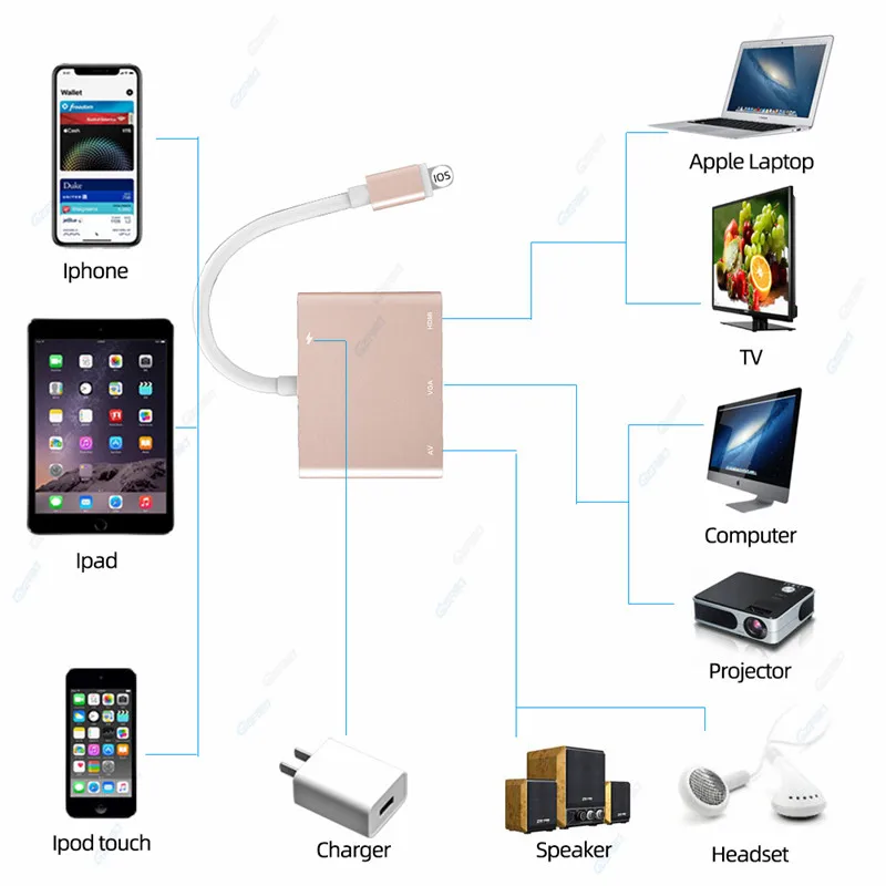 4 в 1 для Lightning-HDMI VGA AV адаптер конвертер Plug and Play 1080p HD цифровой видео аудио адаптер для iPhone X 8 7 Plus