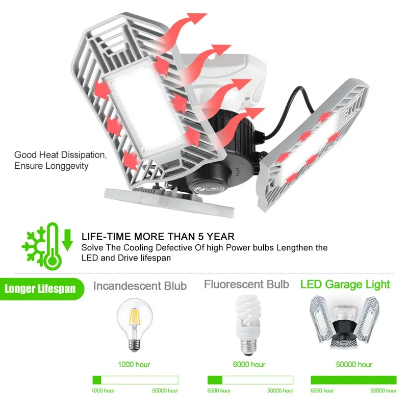 Светодиодный светильник для склада 80 Вт 8000 Люмен E26 деформируемый светильник для цеха завод светильник ing профессиональный промышленный светильник ing дропшиппинг
