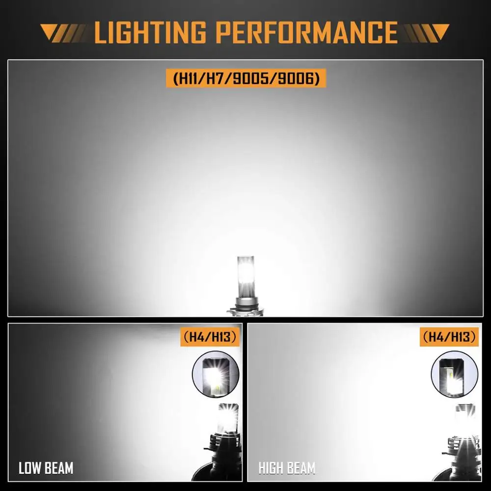 Car Headlight Bulb LED H4 H7 H8 H9 HB2 HB3 H11 HB4 9005 9006 60W 12000LM Plug-N-Play 6000K ZES Chip Hi/Lo Beam led car lights,led lights,led bulbs,led headlights,led car headlights,car headlamps
