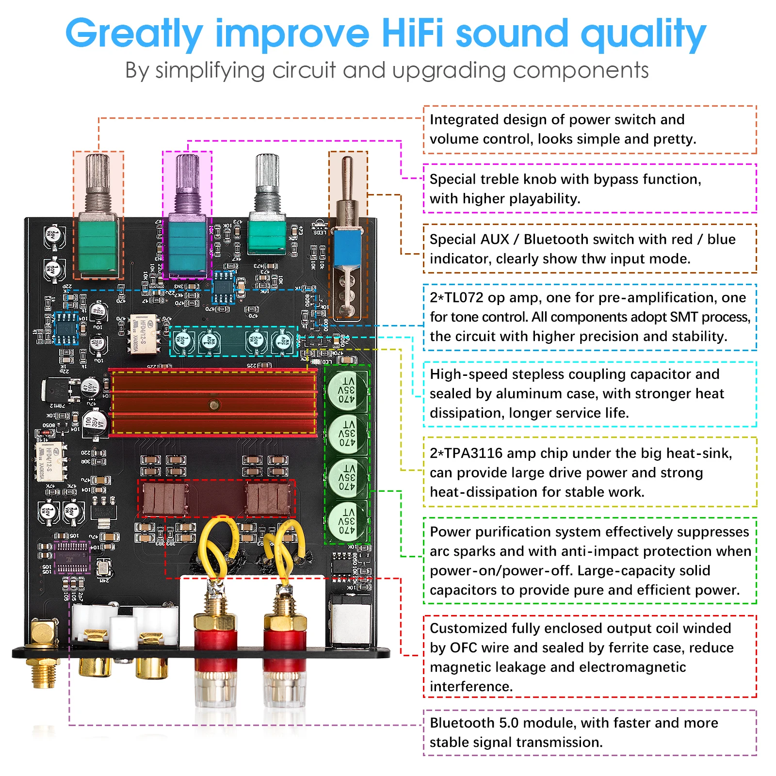 Цифровой аудио усилитель Nobsound Mini TPA3116 Hi Fi Bluetooth 5 0 класс D стерео мощности 100 Вт *