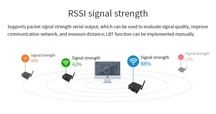 E90-DTU(400SL30) LoRa (4)