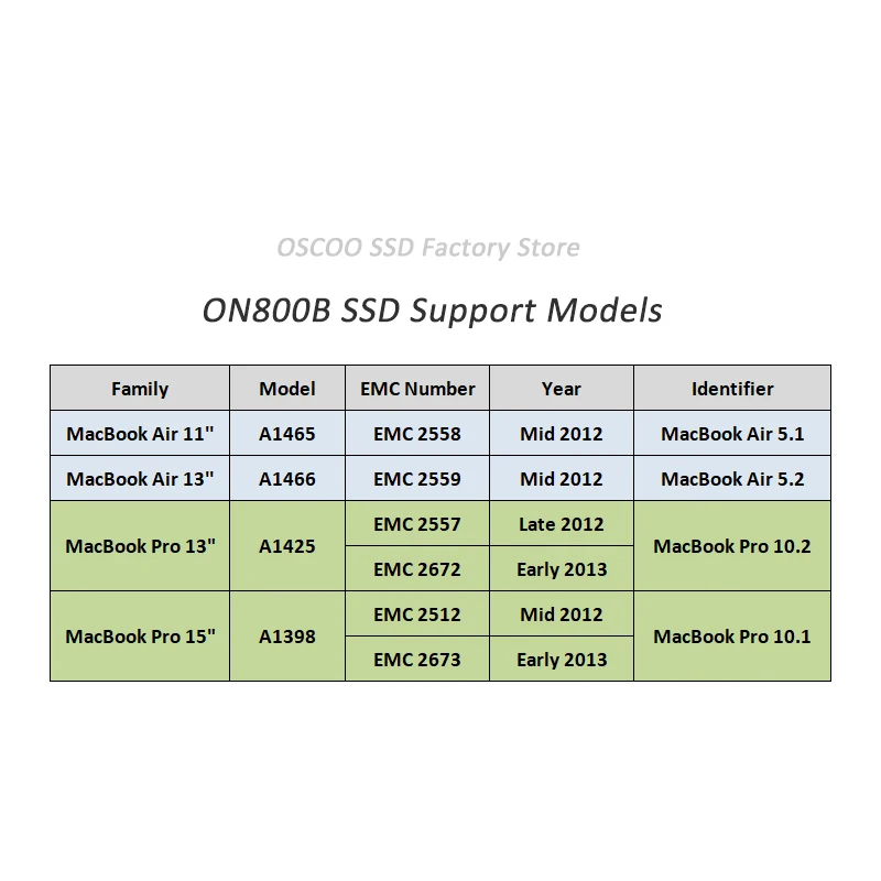 OSCOO SSD для Macbook Air A1465 A1466 EMC2258 2259 год 2012 Оригинал 1 ТБ жестких дисков Pro A1425 A1398 EMC2557