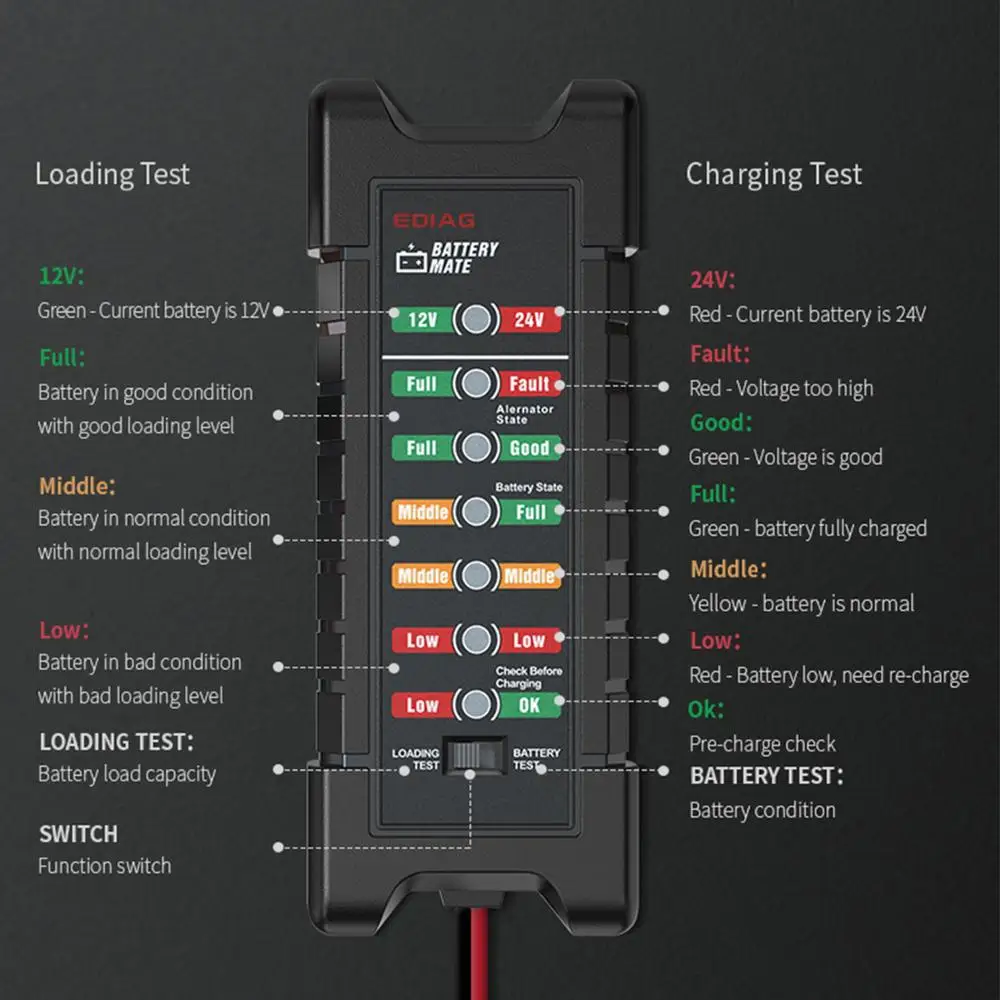 Ediag автомобильный аккумулятор Tester12V 24 В Автомобильный сканер для мотоцикла