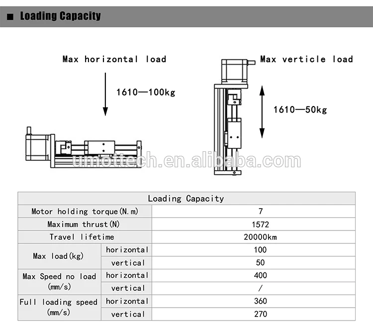CNC Linear Guide Ball Screw Drive Linear Actuator Module for 3d Printer Parts XYZ Robotic Arm Kit