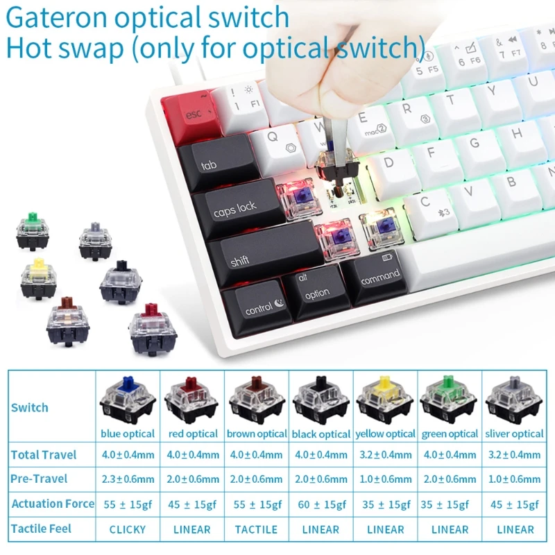 AK61 HotSwap Mechanical Keyboard Mini Portable Wired PBT Keycap Gateron Switch RGB Gaming Keyboard Designed for -Mac/Win