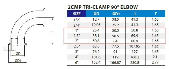 1,5 в такой стране, как. Тройной зажим 90 градусов локоть SS304 санитарный стандарт