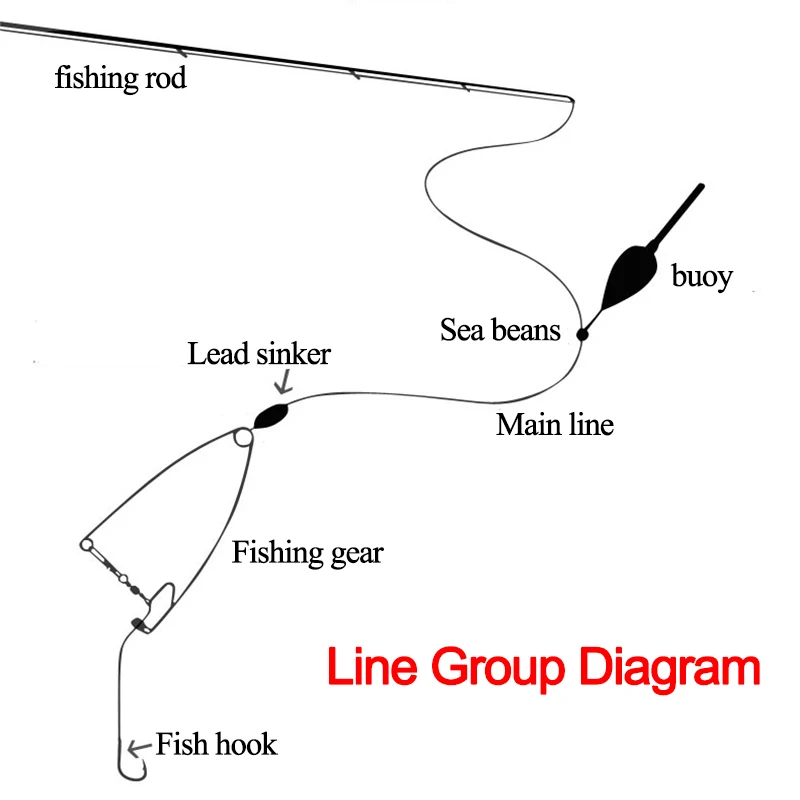 10pcs ڵ   Ʈ η ƿ  Fishhook ̳ ڵ Catapult  Ȥ ׼