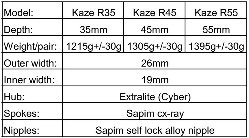 Октогена& ATA тормоз) Farsports Kaze R35/45/55 углерода бескамерные колеса Extralite SP hub+ Sapim cx-ray спицы holeless