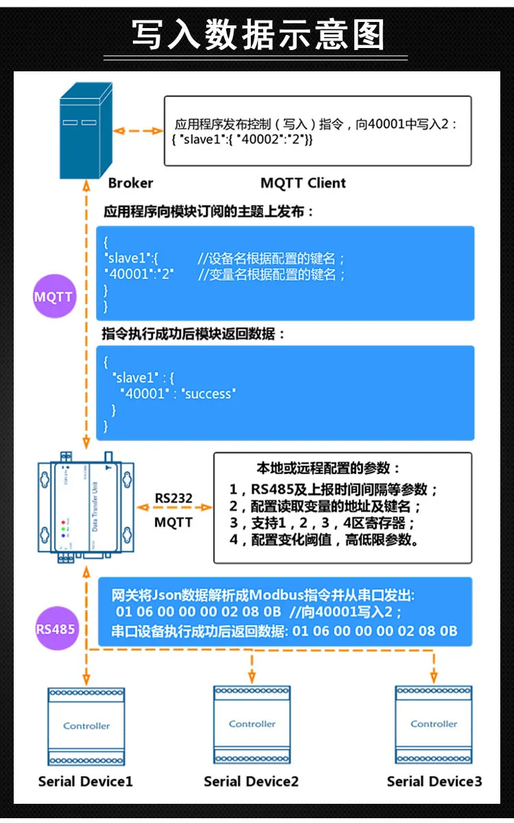 YK-G716 RS485 для доступа в Интернет Modbus/PLC к MQTT IoT Интернет вещей шлюз модуль