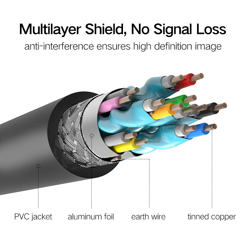 1m HDMI-compatible Cable High Speed Ethernet HDMI Cable Blue Multimedia hdmi adapter cable hdmi cable hdmi adapter