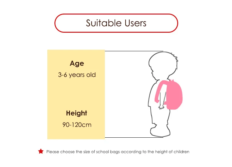 age