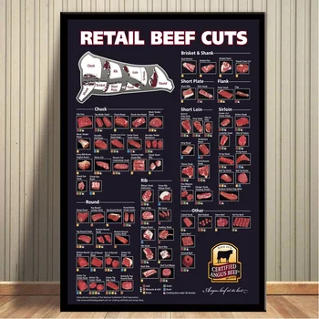 

Beef Poster Beef Cuts Canvas Print Home Decor Wall Art Pictures No Frame