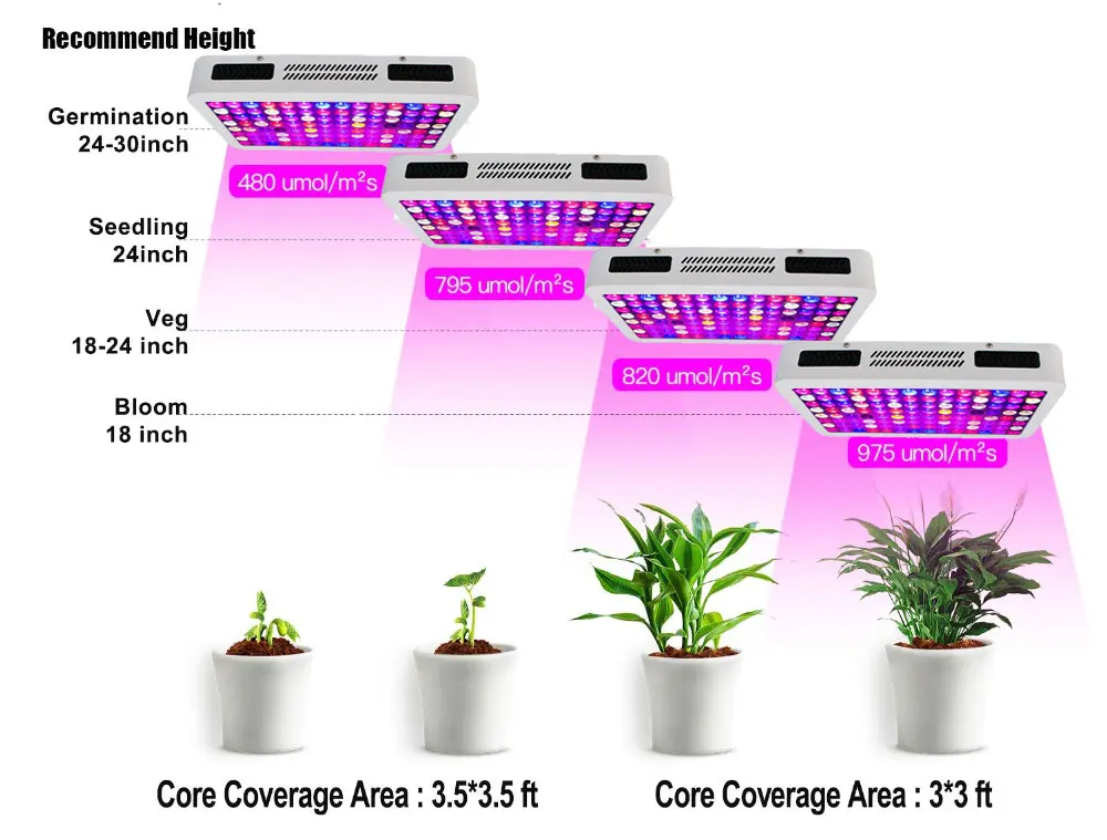 phytolamp полный спектр led для растений 220 в 1200 Вт с двойным выключателем для внутреннего выращивания светильник для гидропоника, шатер для выращивания Veg Flower Grow