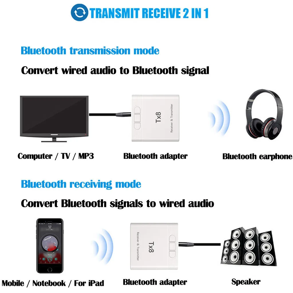 2 в 1 Bluetooth 5,0 аудио передатчик приемник 3,5 мм RCA кабель беспроводной аудио адаптер стерео AUX Наушники для ТВ Автомобильные колонки