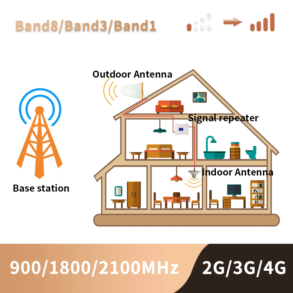 2G 3G 4G Cellular Signal Amplifier LTE 1800