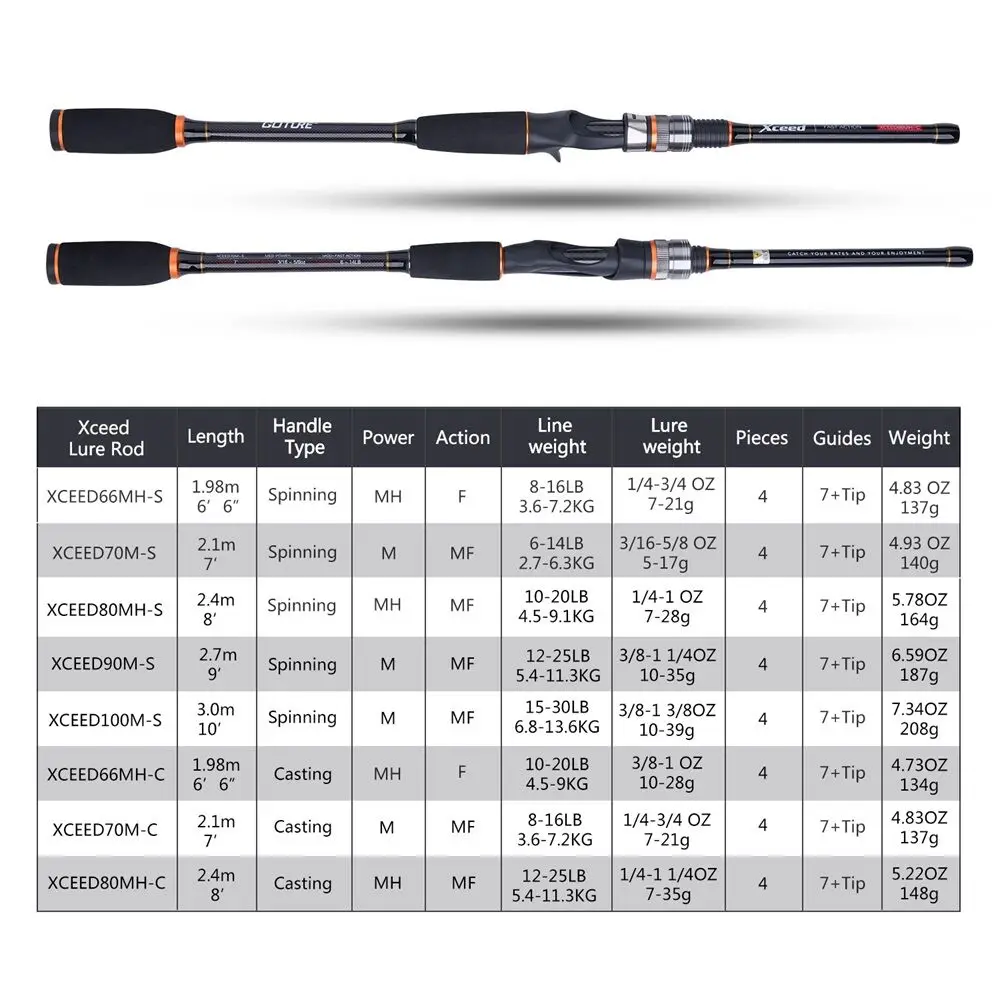 Goture Xceed спининг Baitcasting удочка из углеродного волокна MH/ч Мощность 1,98/2,1 м 4-раздел Портативный путешествия стержень приманка удилище+ стержень мешок карп фидерной ловли Полюс, спининги для рыбалки