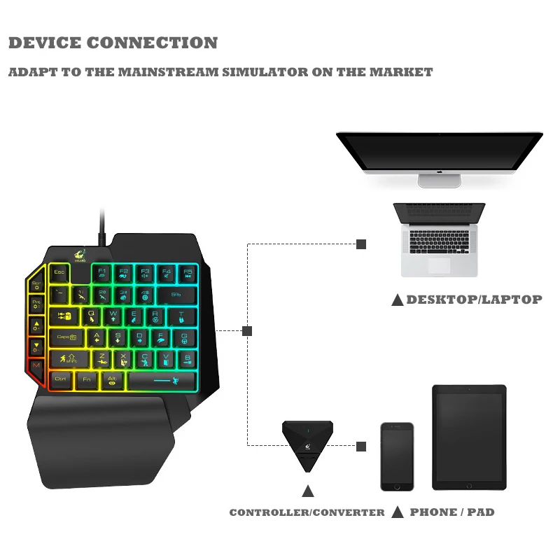  Mini Gaming Keyboard 39 Keys Mobile Tablet One-handed Wired Game Keypad for LOL PUBG CF Game Colorf