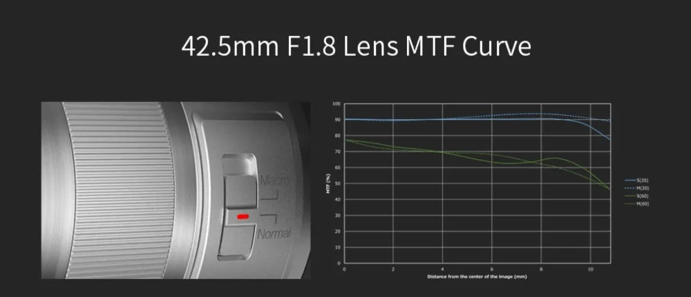 42,5 мм 42,5 F1.8 объектив с фиксированным фокусом для экшн камеры YI M1 для цифровой камеры Olympus E-PM1 E-P5 E-PL3 E-PL5 E-PL6 E-PL7 E-PL8 E-PL9 EM5 II EM10 II камера