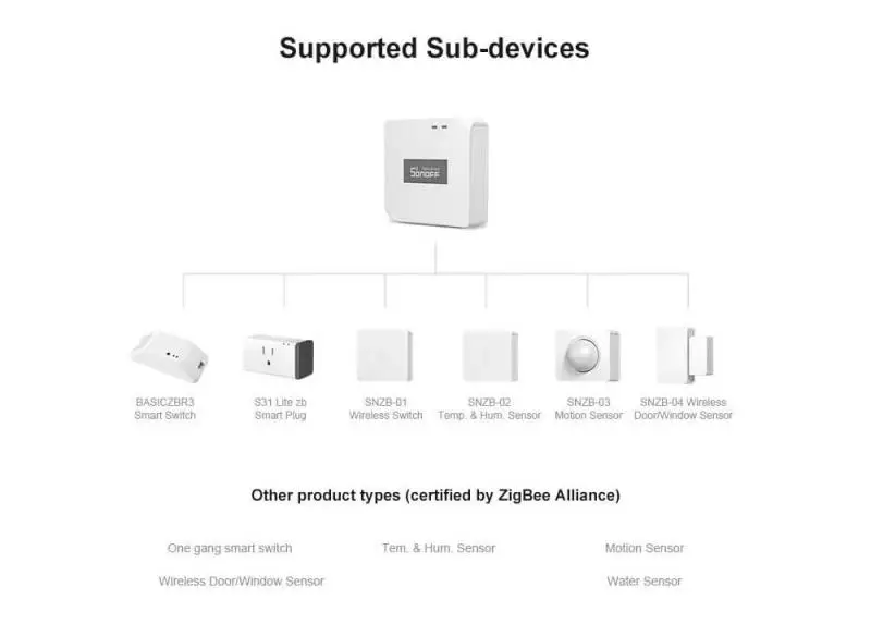 SONOFF Zigbee Bridge SNZB-01 SNZB-02 SNZB-03 SNZB-04 BASICZBR3 ZBMINI DIY Switch Smart Home Security,Work with Alexa Google Home