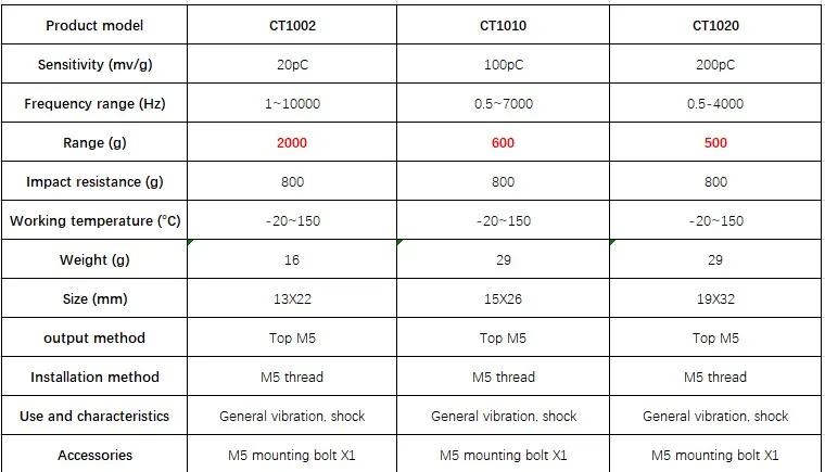 CT1002 акселерометр заряда 2000g пьезоэлектрический аналоговый/вибрационный датчик