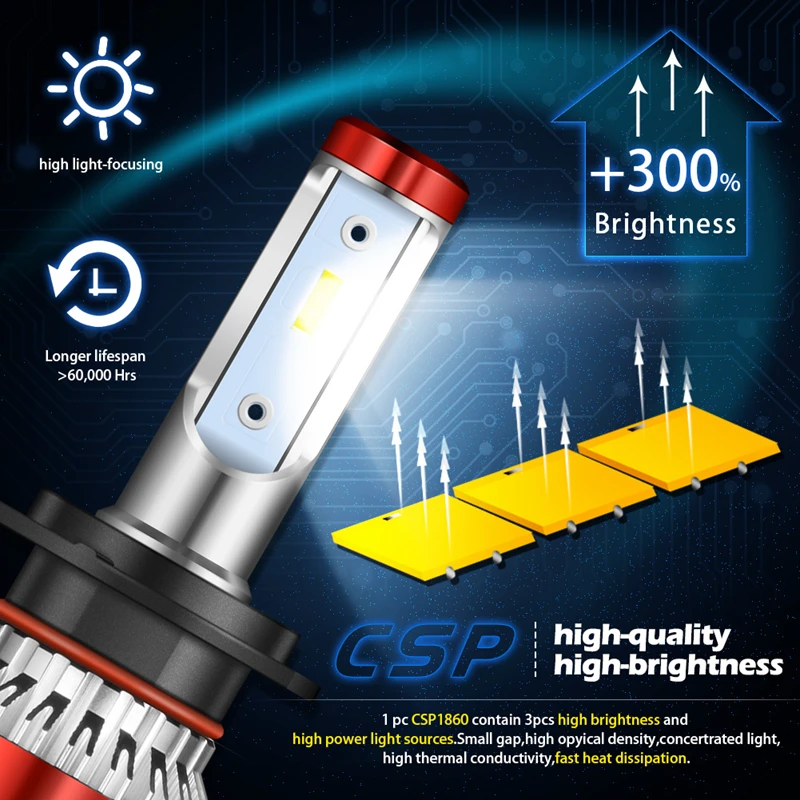 Светодиодные автолампы Katur 9005 лм H7 H1 H3 H4 H8 H11 HB3 HB4 9006 9012 HIR2|Передние LED-фары для авто|