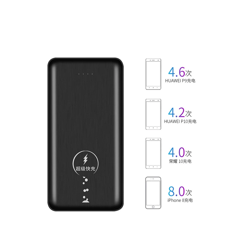 Новое поступление 20000 mAh power Bank 5A супер зарядка портативное зарядное устройство Внешний аккумулятор для Huawei P20 Iphone 11 Xiaomi