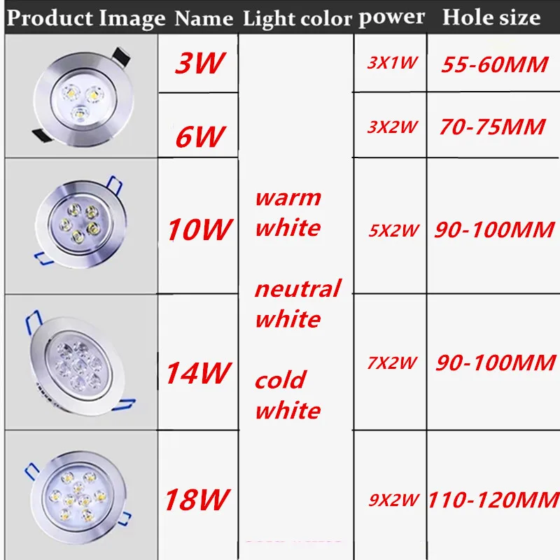 LED Downlights 3W 6W 10W 14W 18W Recessed Ceiling Spot Lights ac85-265V Indoor Lighting