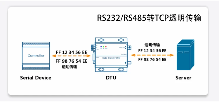 YK-D730-B RS232, RS485 к Ethernet последовательный сервер TCP/MQTT модуль