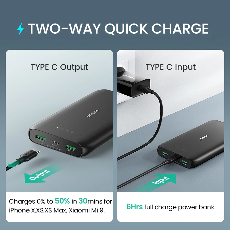 Skup Ugreen Power Bank 20000mAh szybka do telefonu ładowarka szybkie ładowanie 4.0 QC3.0 przenośna bateria zewnętrzna do iPhone 11 XiaoMi PD Powerbank
