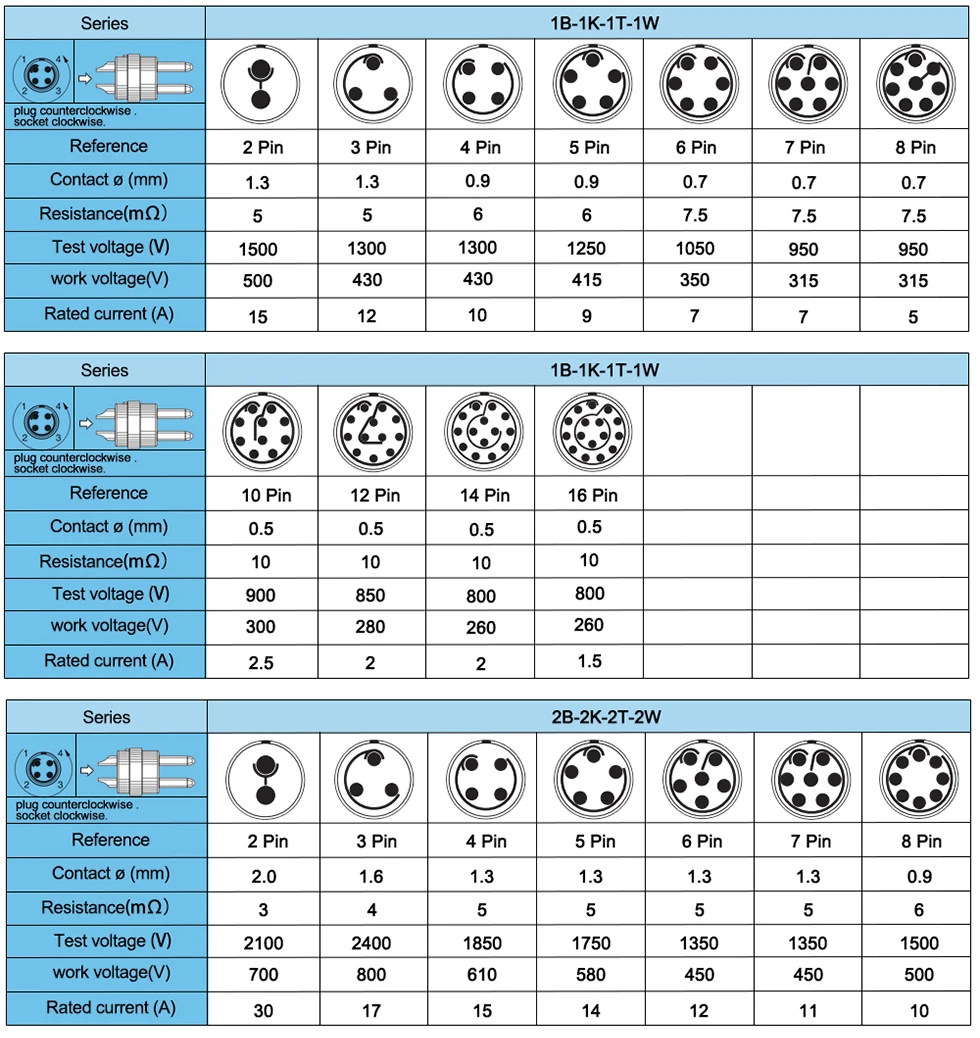 cabo de encaixe gratuito prova phg conector prova água de fio de metal com travamento por pressão
