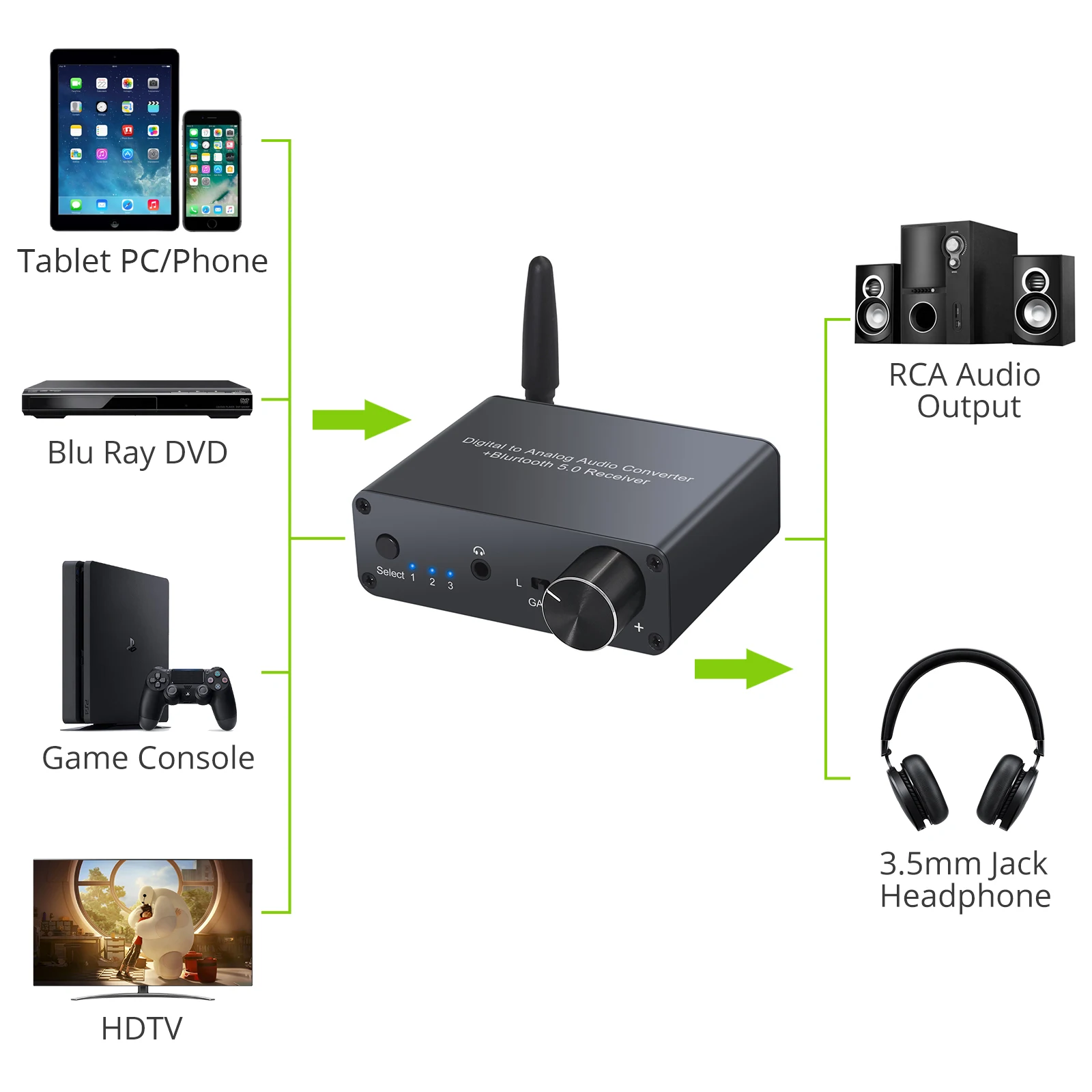 eSYNiC 192kHz Bluetooth Digital to Analog Converter Optical Coaxial to RCA 3 5mm DAC Converter with Headphone Amplifier 16 300 