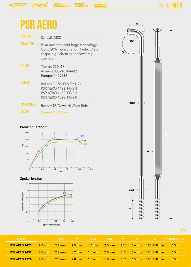 See the source image