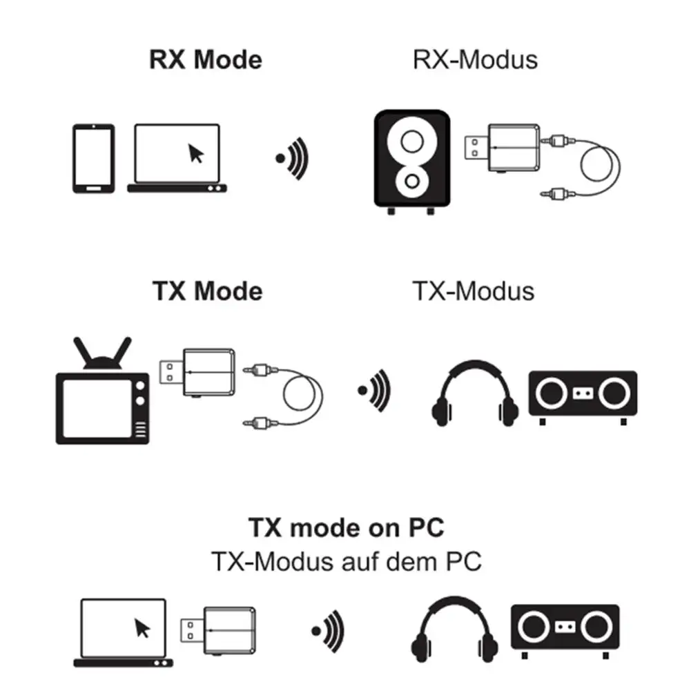 ZF-169 プラス 3 In1 USB アダプタ Bluetooth 5.0 オーディオ送信機/受信機 3.5 ミリメートルケーブルテレビ PC  用車のヘッドフォン電話 Mp3 ZF-169Plus