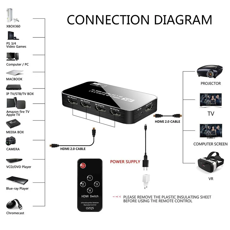 Interruptor HDMI com IR Remoto UHD 4