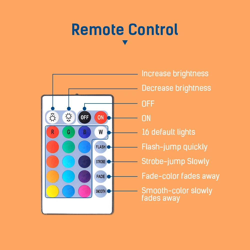 USB RGB Светодиодная лента DC5V 3 метра 16 цветов Пульт дистанционного управления Изменение цвета ТВ Светодиодная лента для украшения гостиной простая установка
