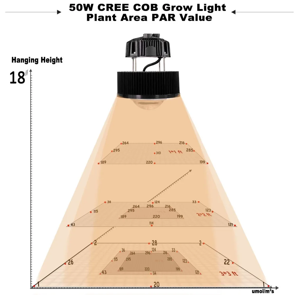 Phlizon 50 Вт cxb3590 cob led grow light full spectrum led растительный свет пригодный для выращивания палатки теплицы аквариума