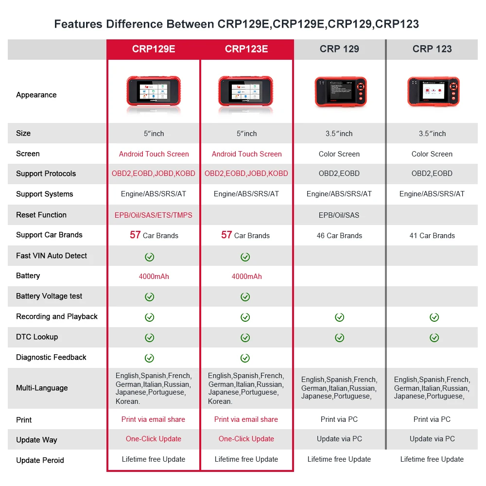 Launch X431 CRP129E OBD2 сканер автомобильный диагностический инструмент для ENG/AT/ABS/SRS сброс PK CRP123E CRP129 CRP123 OBDII считыватель кодов