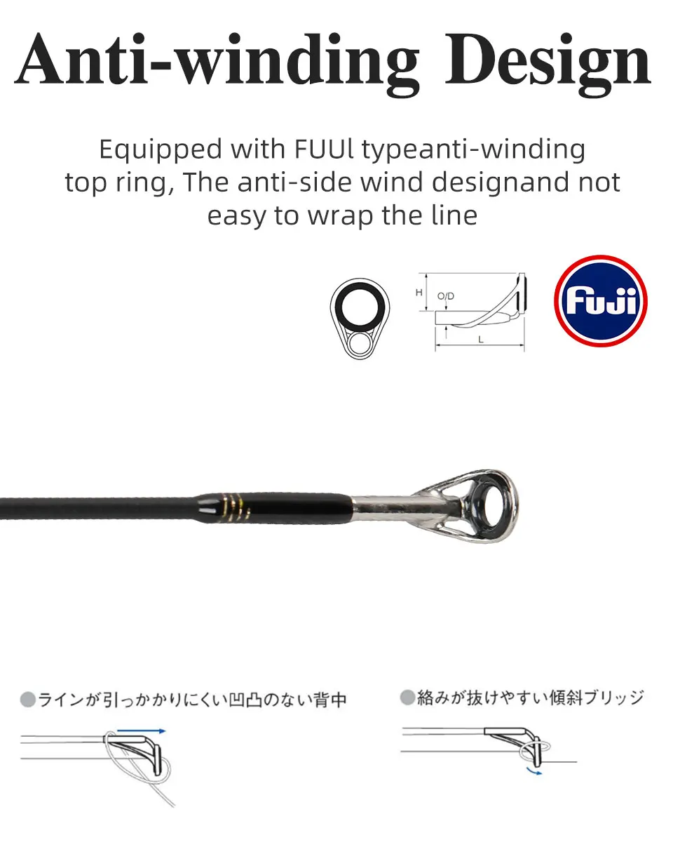 TSURINOYA Литье удочка PROFLEX Ⅱ 1,98 м 2,1 м быстрое действие FUJI направляющее кольцо аксессуар 3A пробковая карбоновая профессиональная басовая удочка