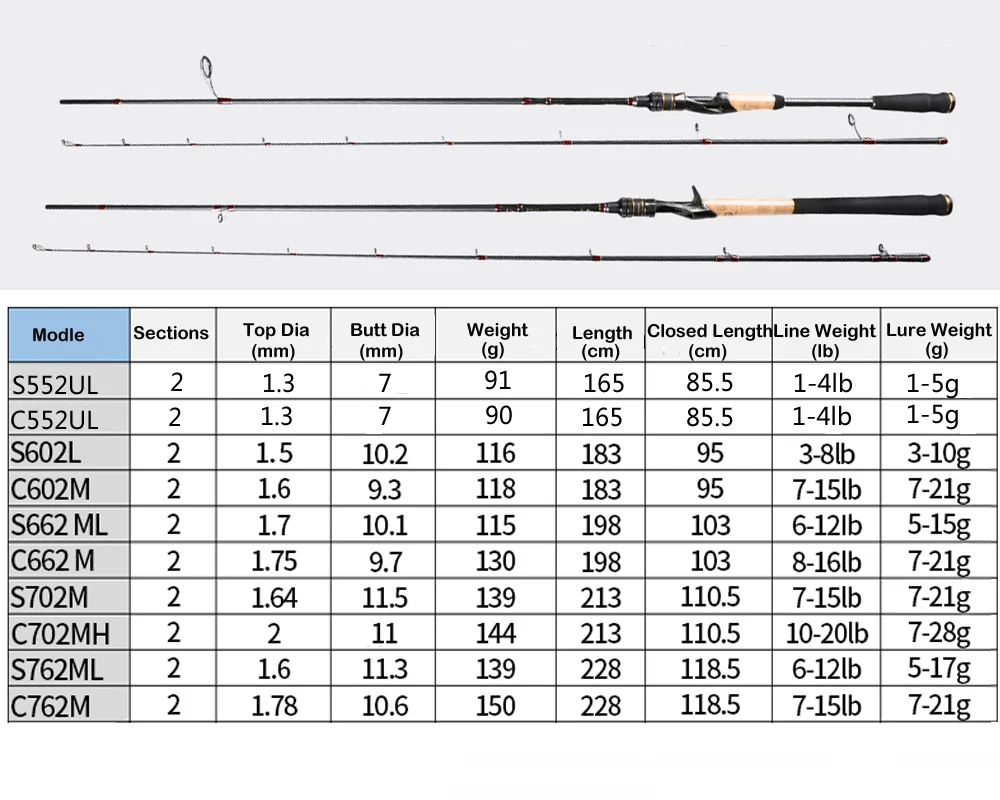 富士リングスピニングロッド1 8m1 98m L Ulミリリットル超軽量炭素スピニングキャスティングの釣り竿2セクション釣竿高品質 Fishing Rods Aliexpress 富士リングスピニングロッド1 8m1 98m L Ulミリリットル超軽量炭素スピニングキャスティングの釣り竿2セクション釣竿高品質 Fishing Rods Aliexpress