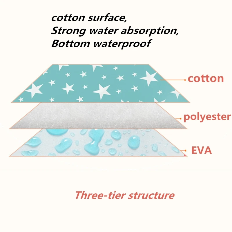 Детский пеленальный коврик, хлопок, экологический пеленальный столик, пеленальный столик, мультяшный Детский водонепроницаемый матрас, простыня, пеленальный коврик для младенцев