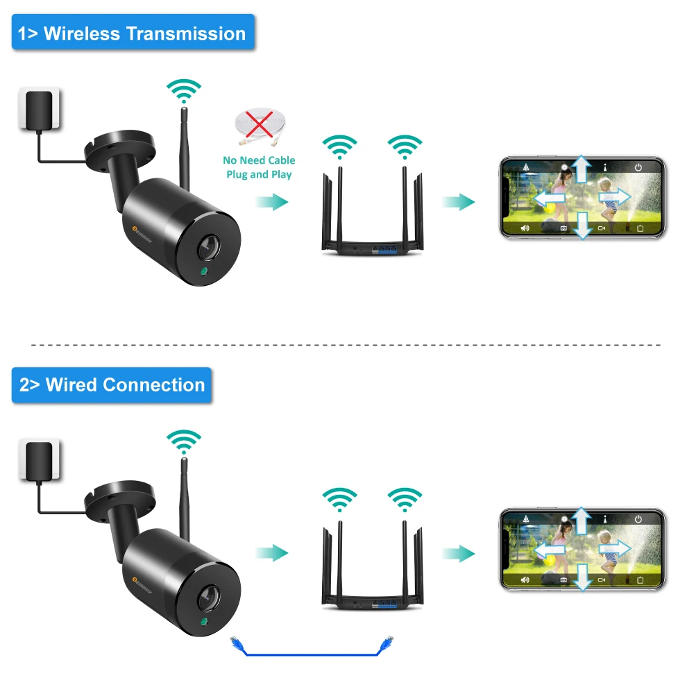 IP камера Einnov 180 градусов Wi Fi 1080P 2 МП|Камеры видеонаблюдения| |