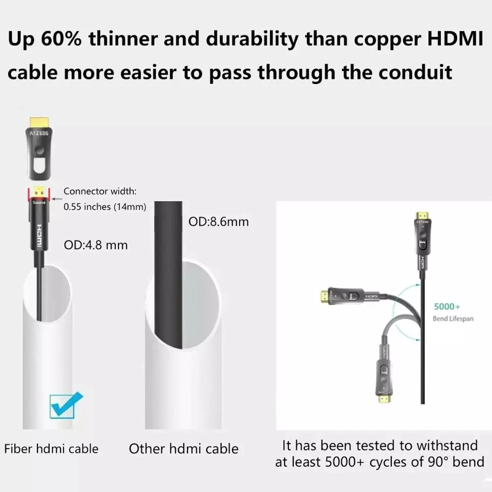 HDMI-Cable-4K-optical-HDMI-cable-slim-and-flexible-active-HDMI-cable-with-dual-micro-HDMI.jpg_Q90.jpg_.webp (3)