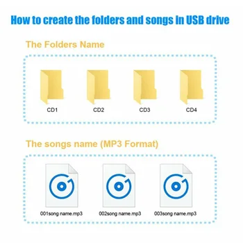 

CD Changer Adapter 3.5mm Interface Set For Honda USB AUX In DC 12V Car